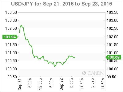 USD/JPY Sep 21 - 23 Chart