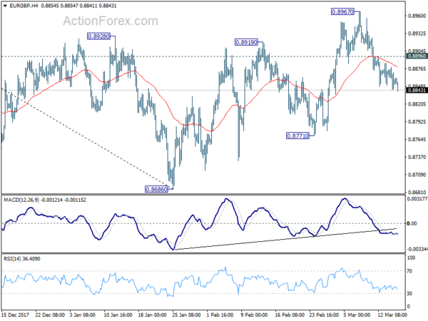 EUR/GBP 4 Hour Chart