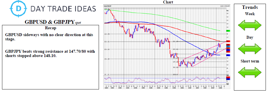 GBP/USD And GBP/JPY Daily Forecast - 12 March 2018 | Investing.com