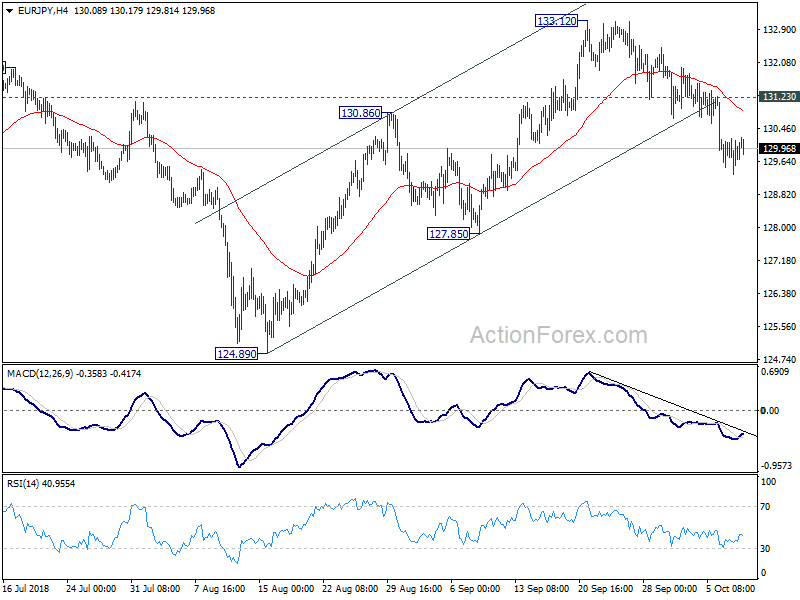 EUR/JPY