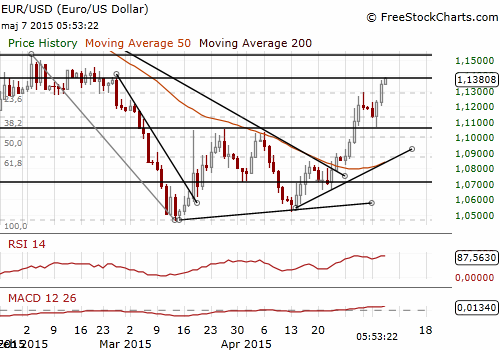 EUR/USD Forex Daily Chart