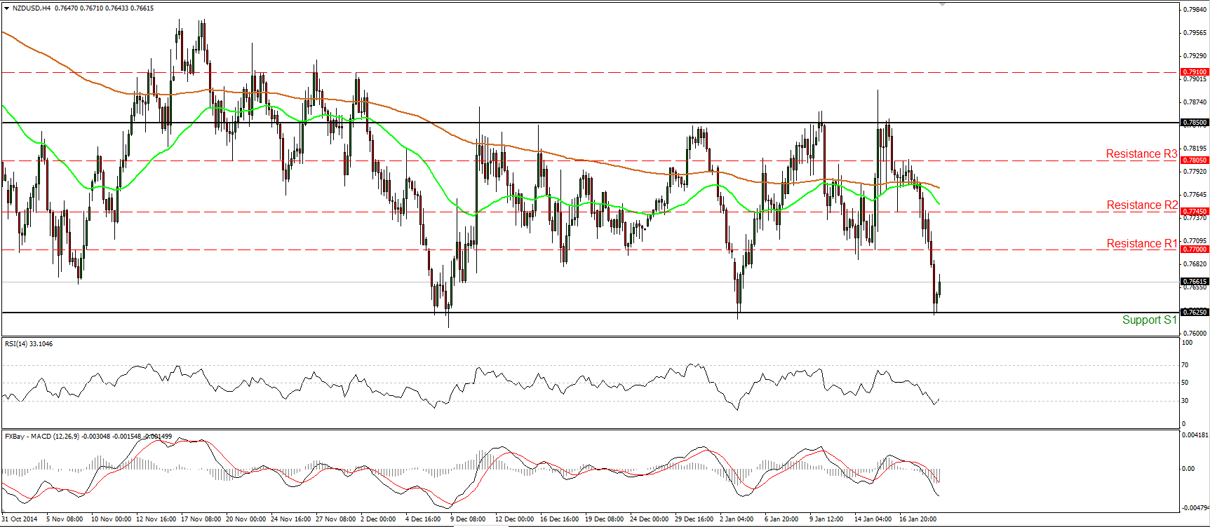 NZD/USD 4-Hour Chart