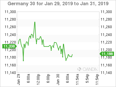 DAX Chart