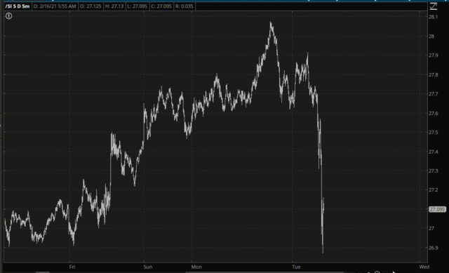 Silver Daily Chart.