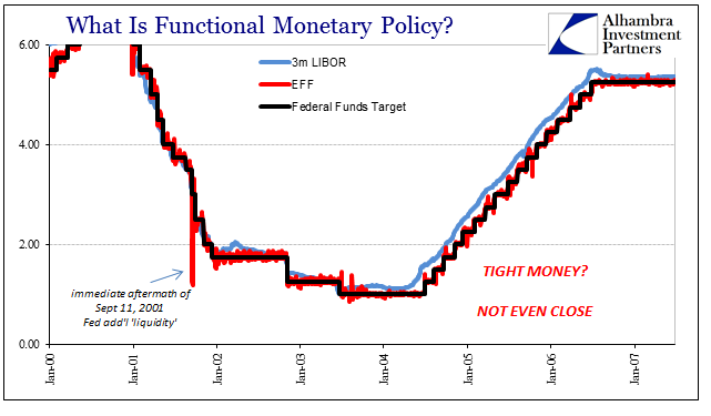 What Is Functional Monetary Policy?