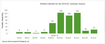 Weekly Calendar - 2014 Q3 Earnings Season