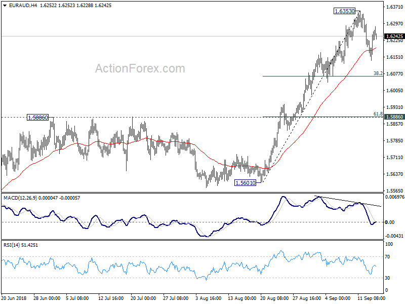 EUR/AUD