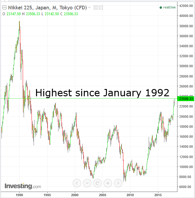 Nikkei Monthly 1980-2018