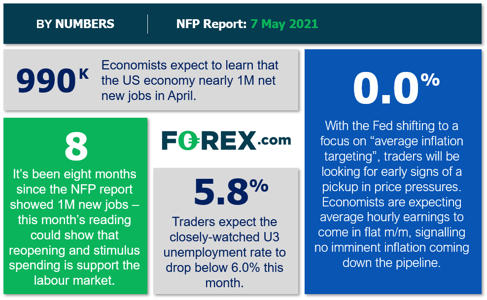 NFP Report