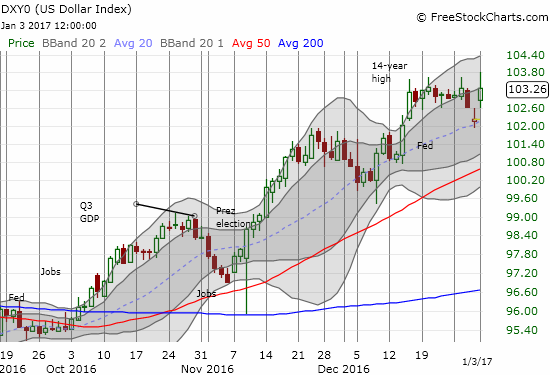 DXYO Chart