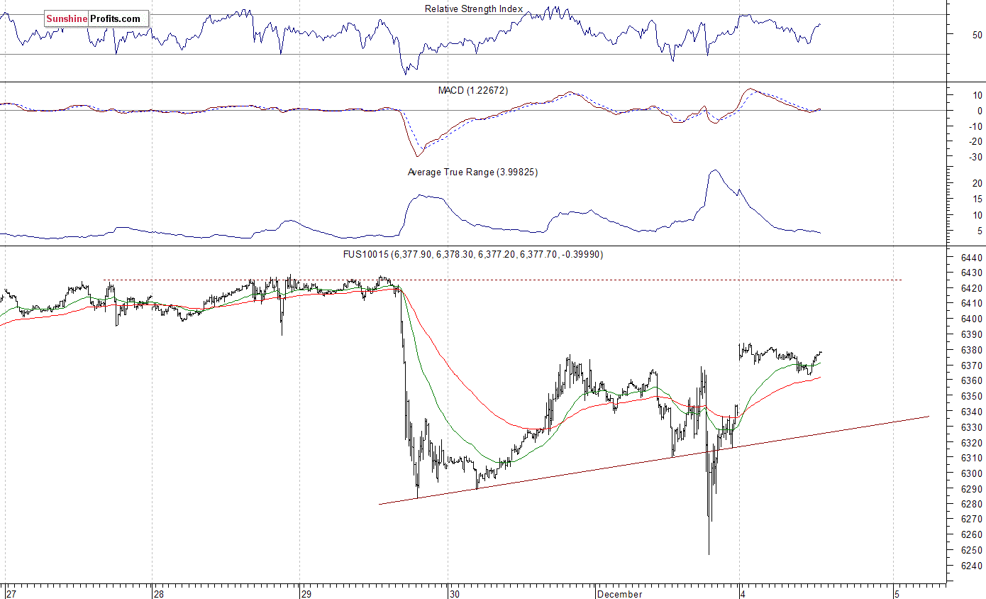 Chart 3