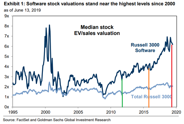 Stock-Valuations