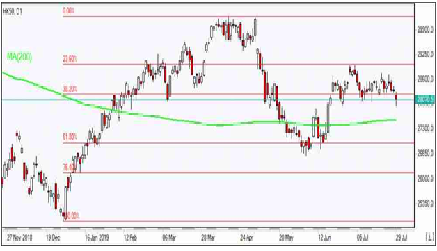 HX50 D1 Chart