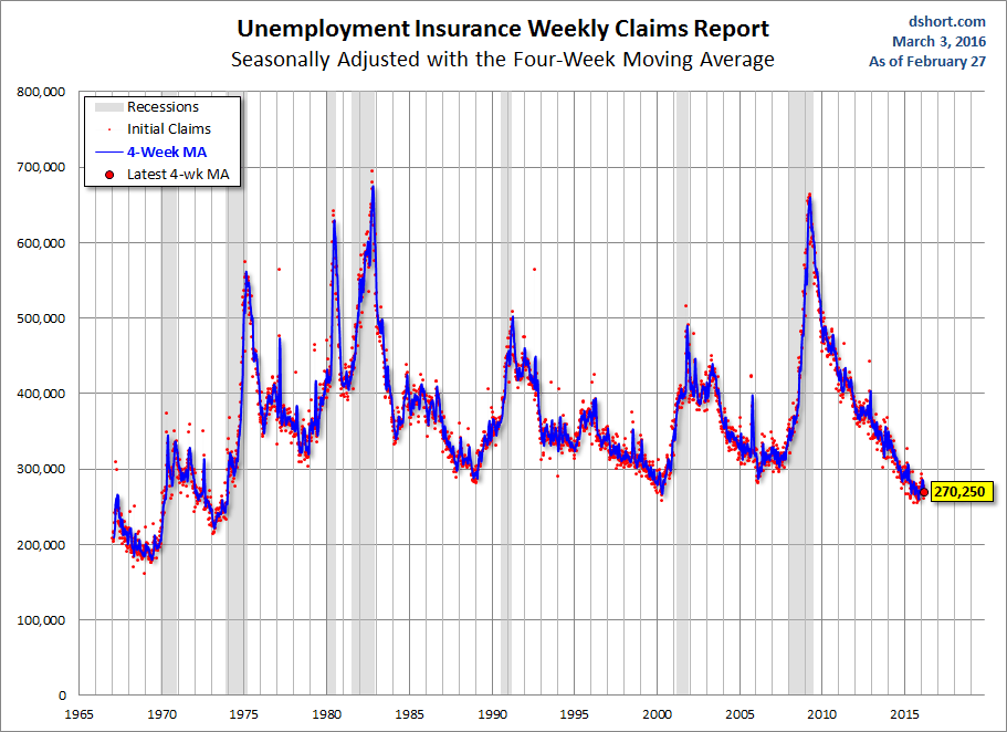 Unemployment Insurance Weekly Claims Report