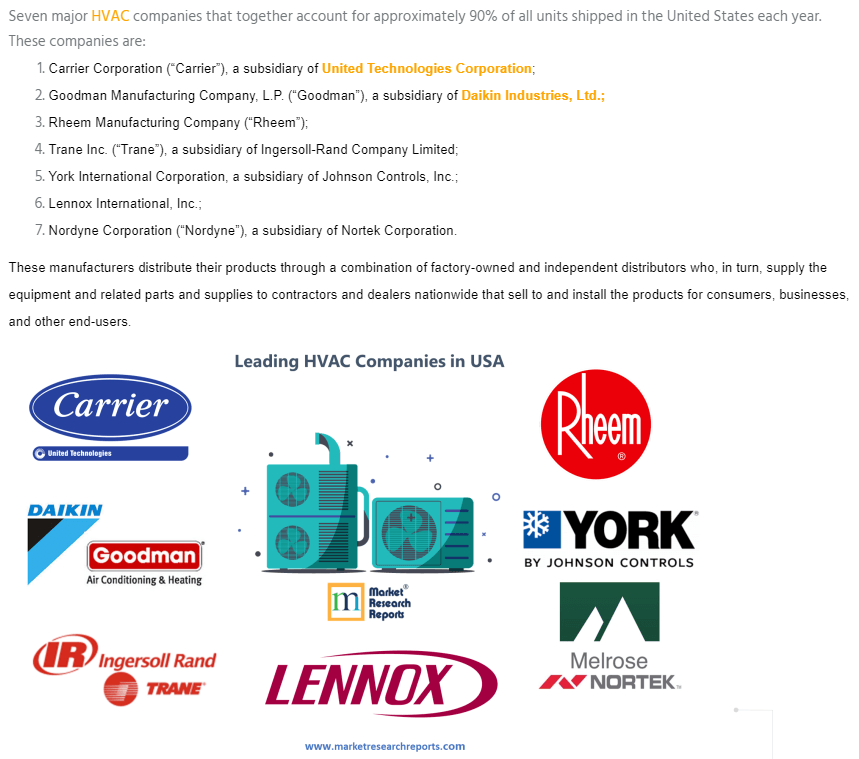 Major Global HVAC Companies