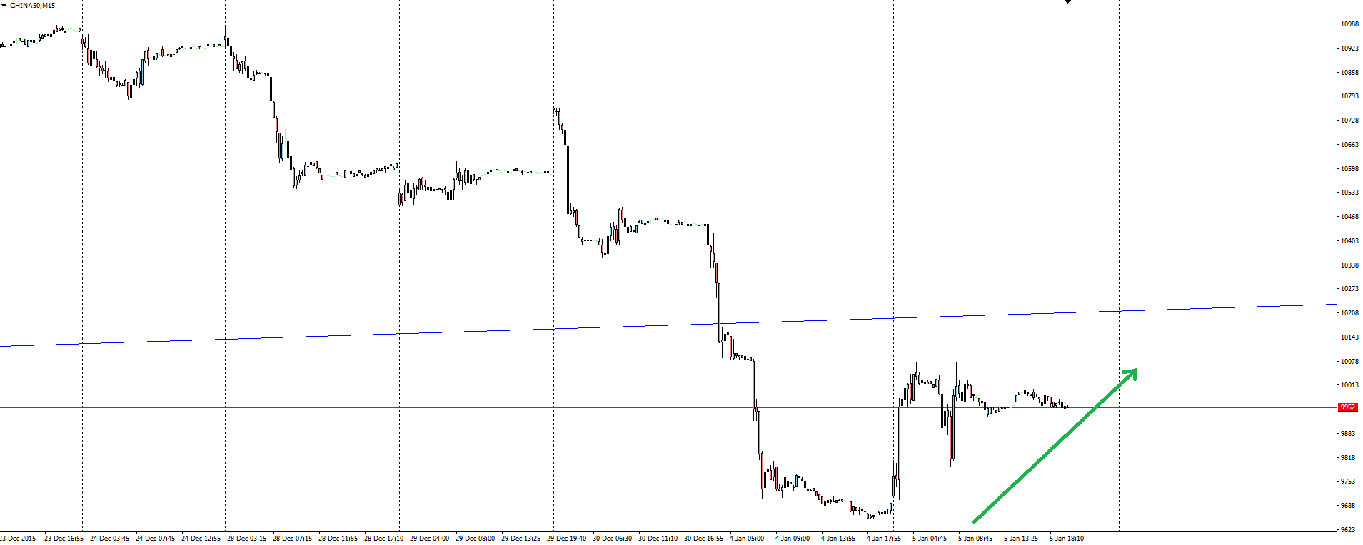 China A50 15 Minute