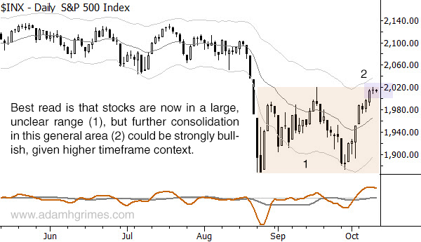 Daily S&P 500