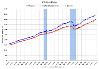 US Retail Sales