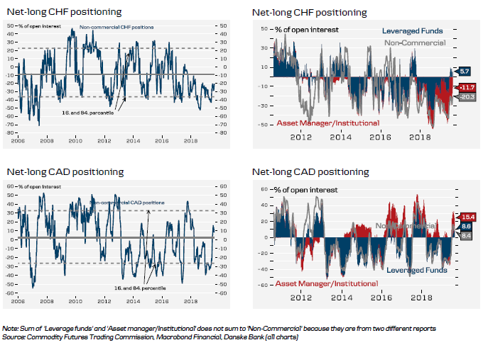 Historical FX (3 of 6)