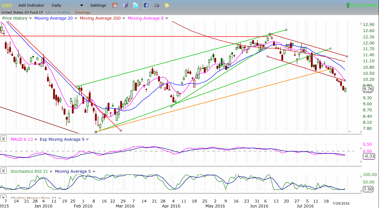 USO Daily