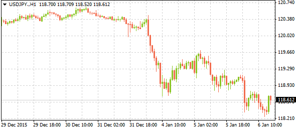 USD/JPY