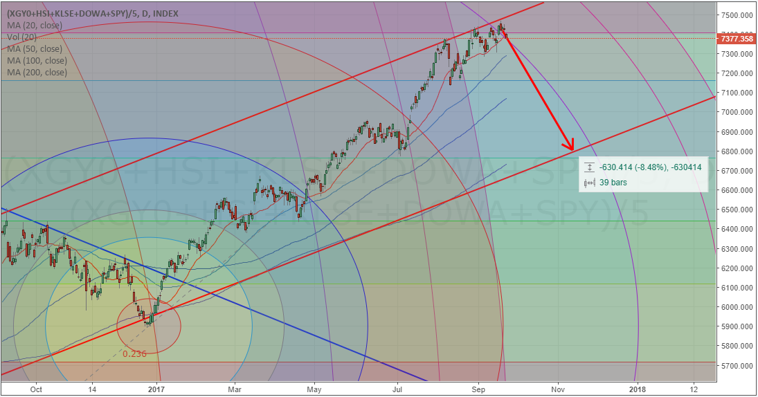 Asia's Trading Channel And Price Action