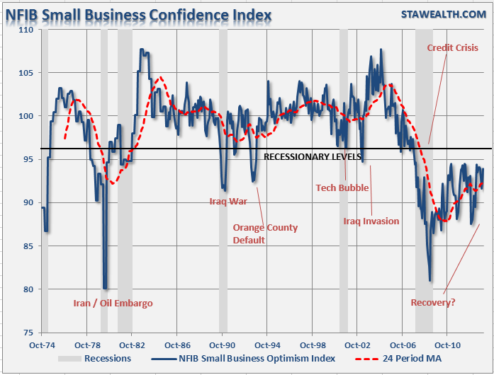 NFIB Survey