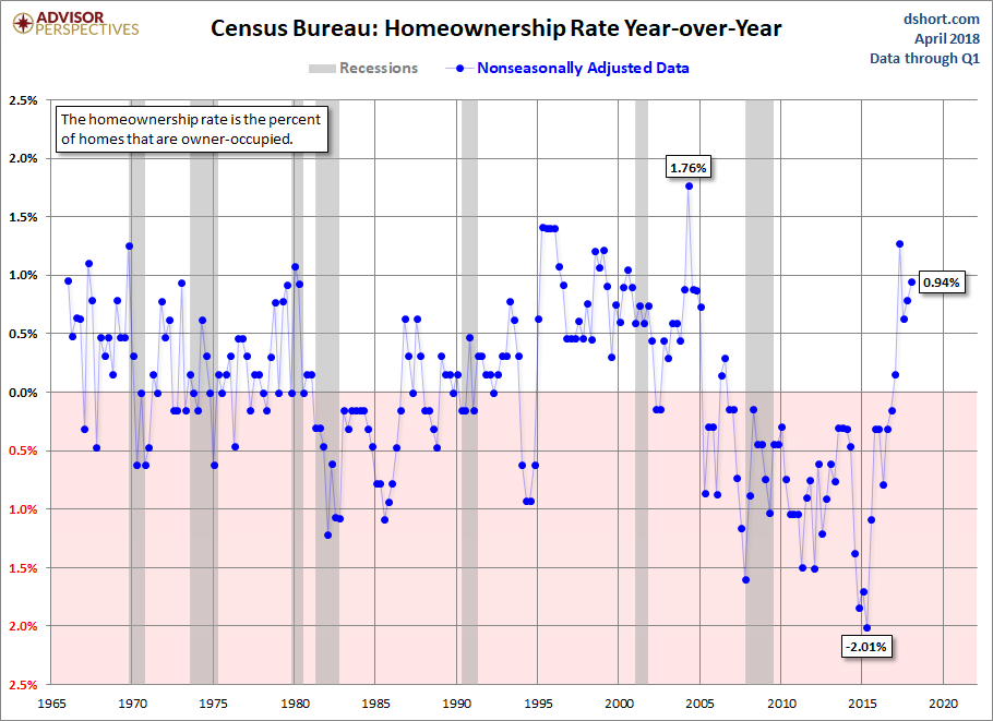 Home Ownership Matters – Prospective NYC Homebuyers Are Moving to