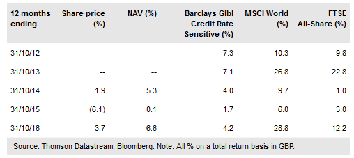 JPMorgan Global Convertibles