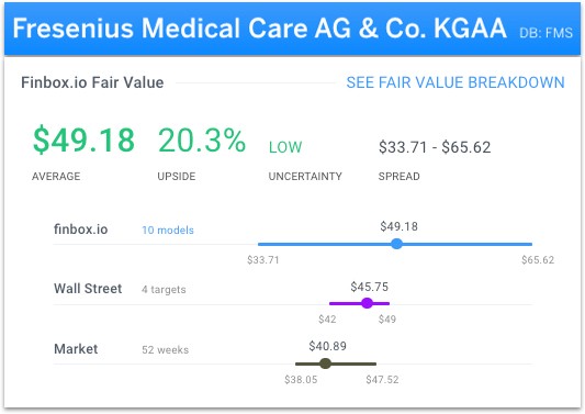Fresenius Medical Care AG & Co. KGAA Fair Value