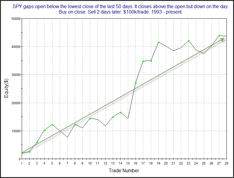 SPY Gaps