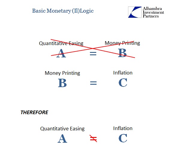 Basic Monetary