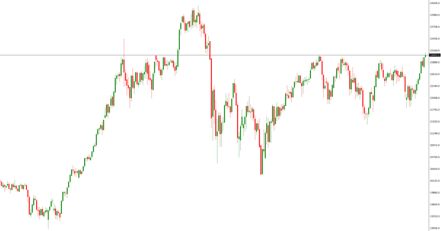 S&P 500