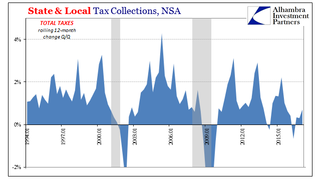 State & Tax Collections