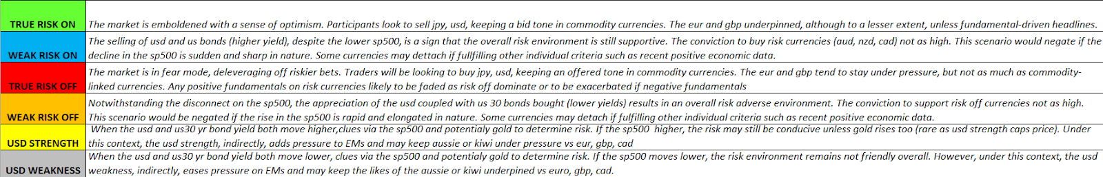 Risk On Risk Off Conditions