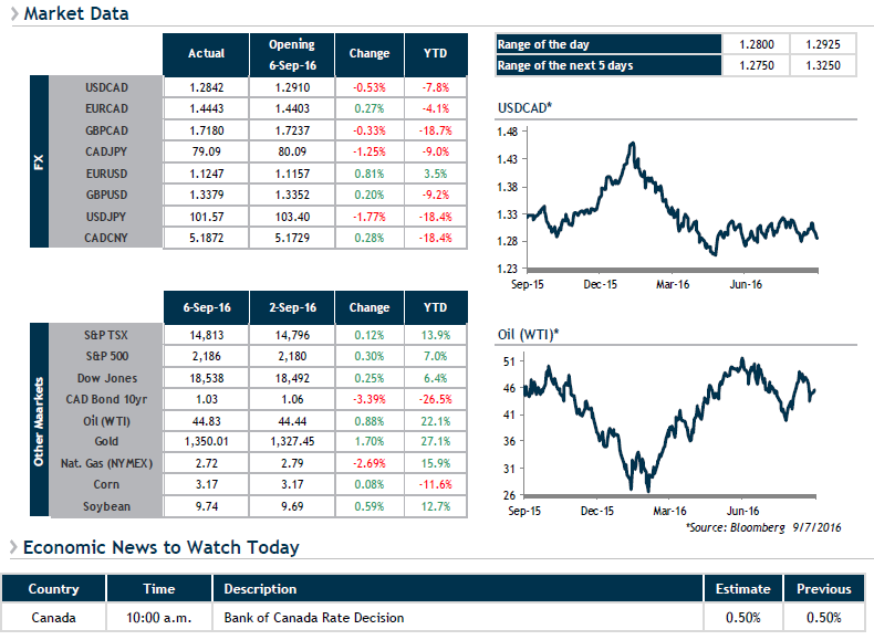 Market Data