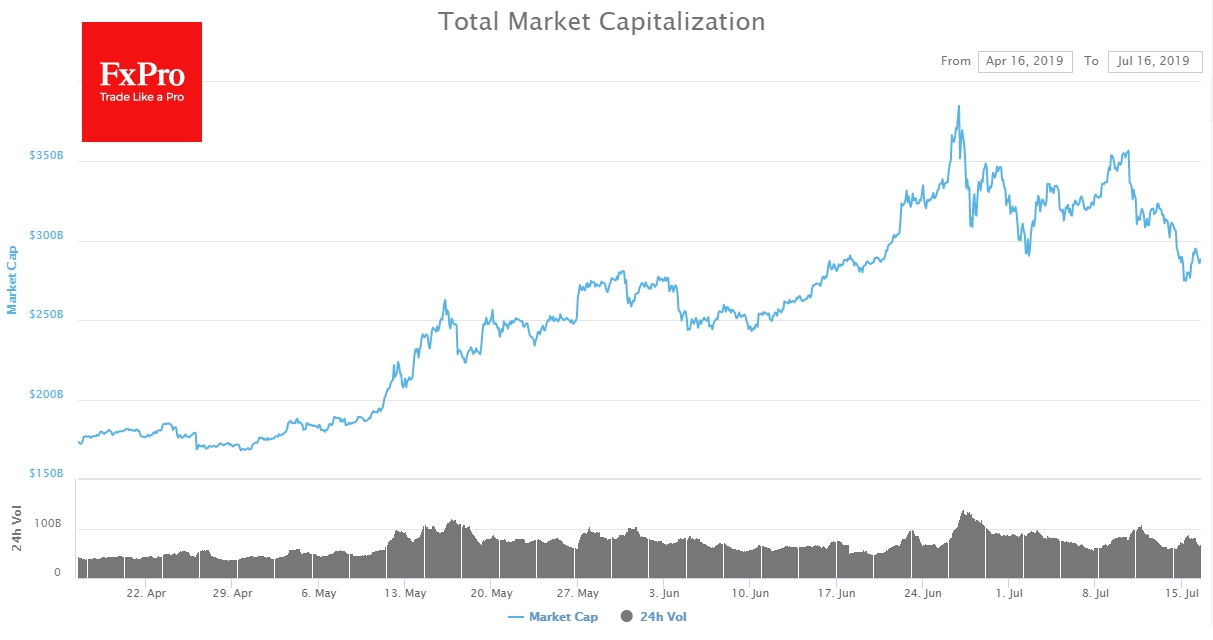 Crypto market lost $64 bln of capitalization over the last week