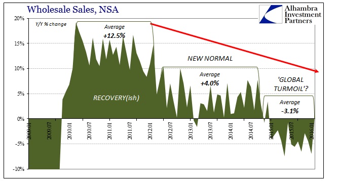 Wholesale Sales NSA