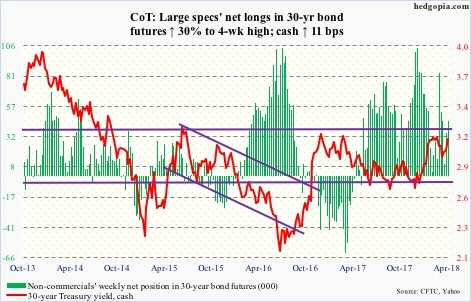 30-year bond futures