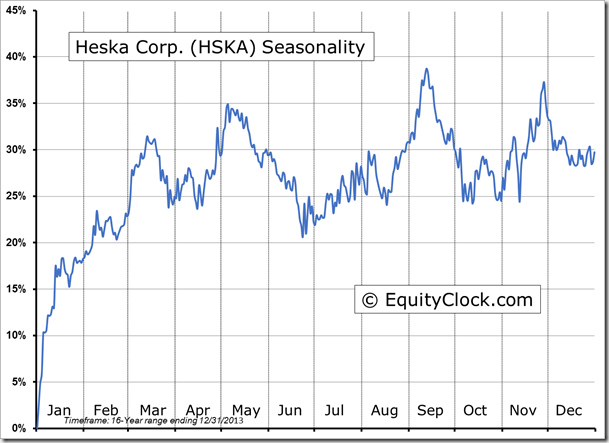 Heska Corp.