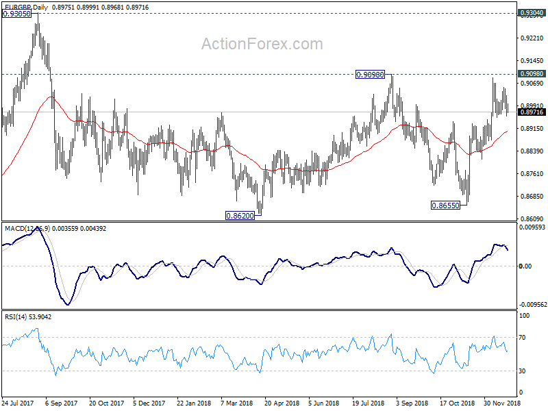 EUR/GBP