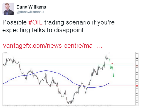 Tweet: Possible Oil Trading Scenario