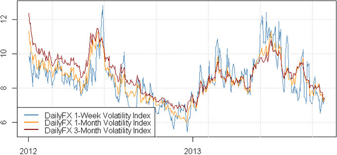Forex Volatility