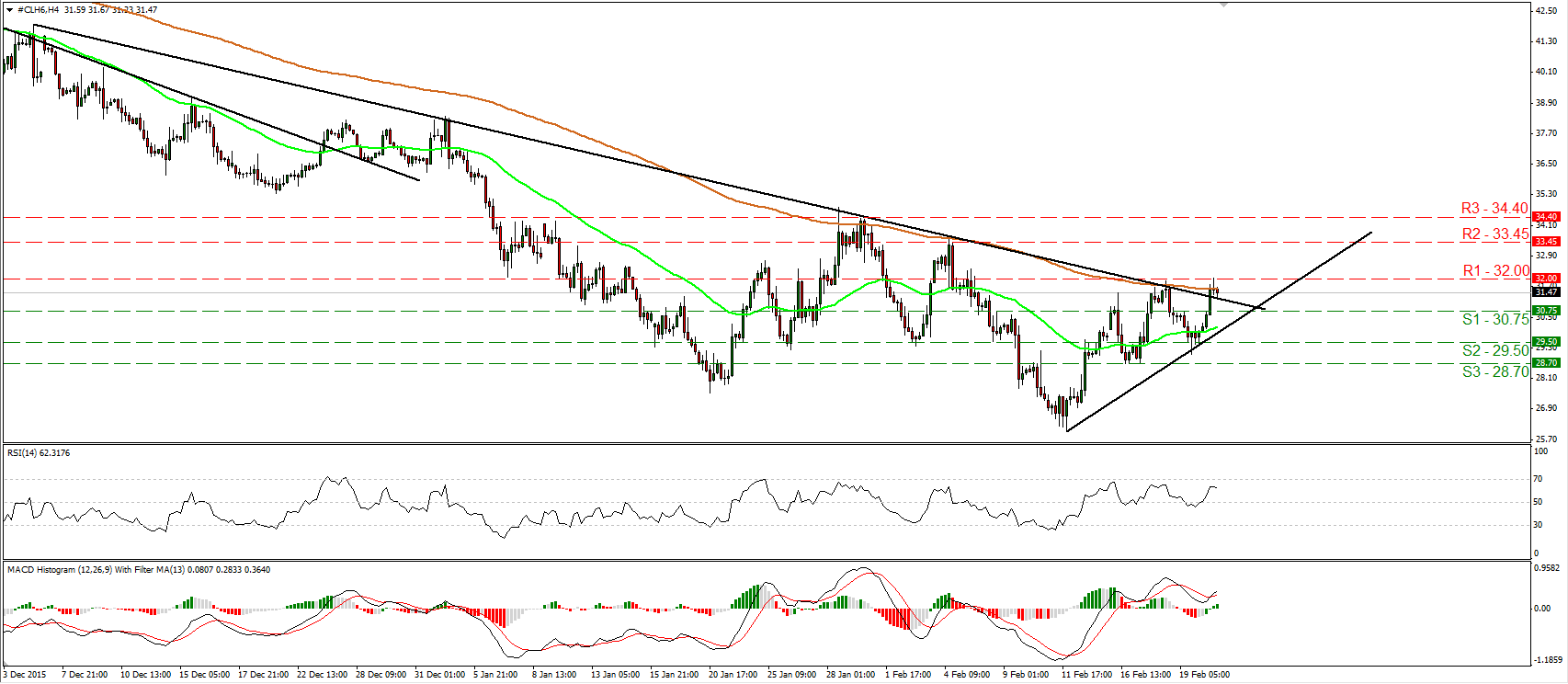 WTI 4 Hour Chart