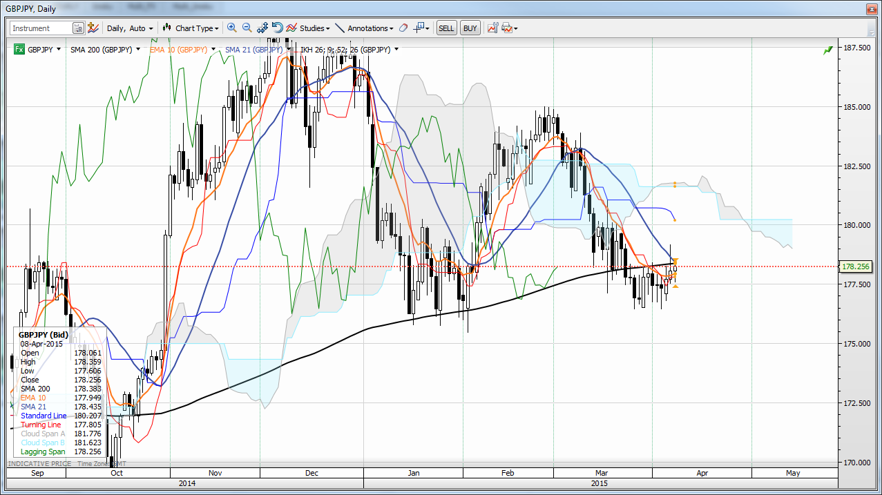 GBP/JPY