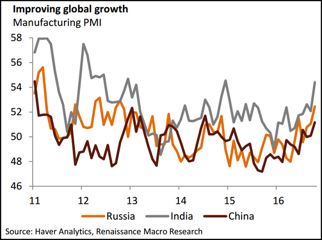 Manufacturing PMI