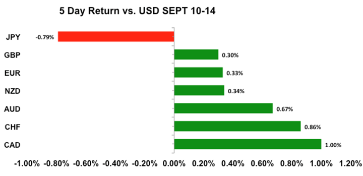 USD