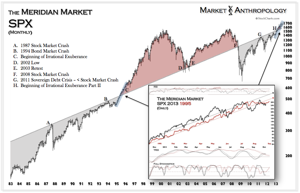 SPX