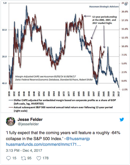 Future S&P 500 Return Outlook