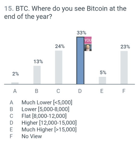 BTC Chart